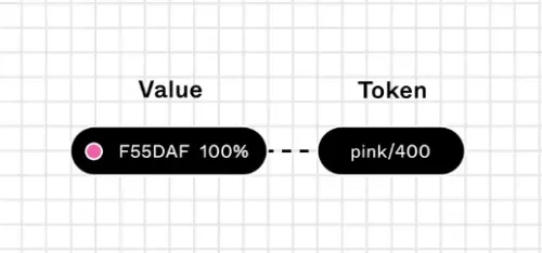 Token 範例